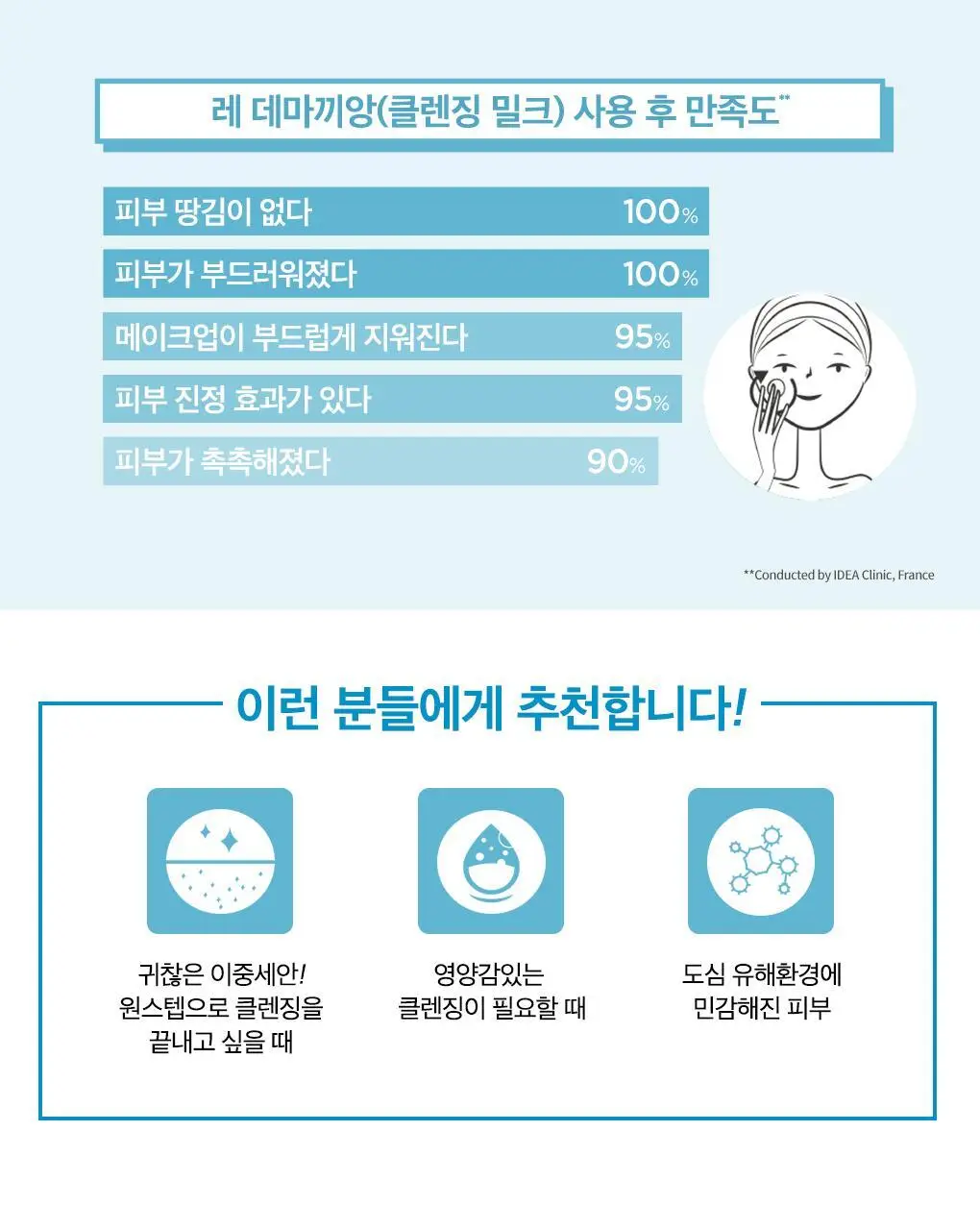 [보습/영양 클렌징밀크] 유리아쥬 레데마끼앙 2입 기획 (250ml+250ml) 상세페이지 6